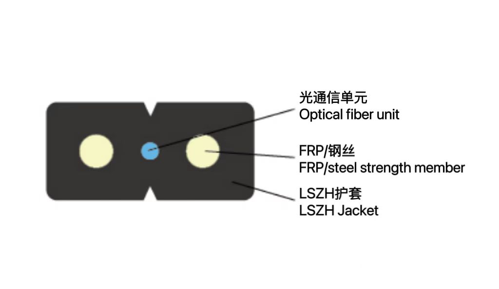 接入網用蝶形引入室內光纜（GJ...