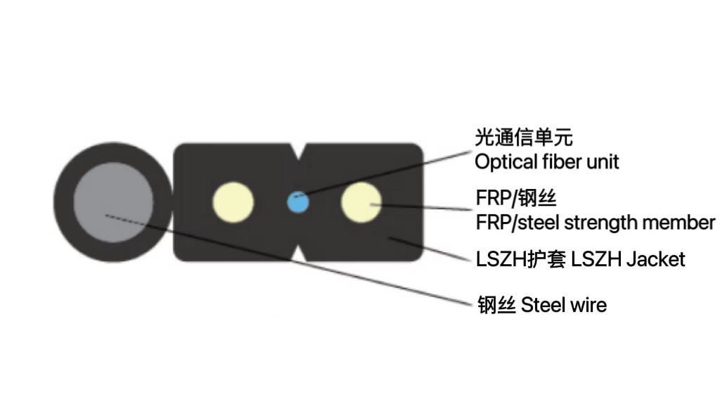自承式接入網用蝶形引入室內光纜...
